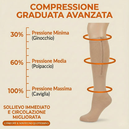 SoleBene Leggera™ - Calze a Compressione Graduata con Zip (Anti-Gonfiore & Facili da Indossare)